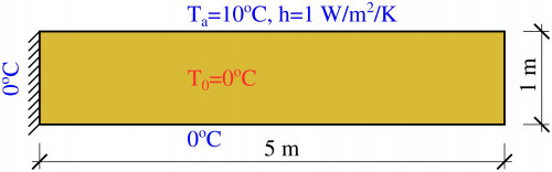 ../_images/cantilever-thermal.png