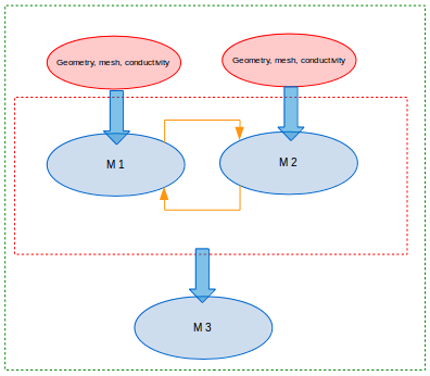 ../_images/workflow-loosely-coupled.png