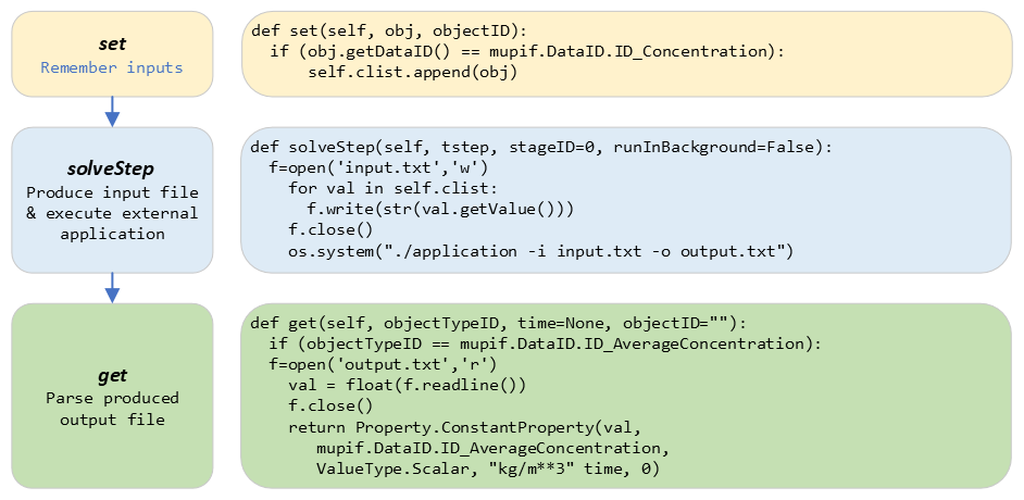 ../_images/MuPIF-Indirect-api.png