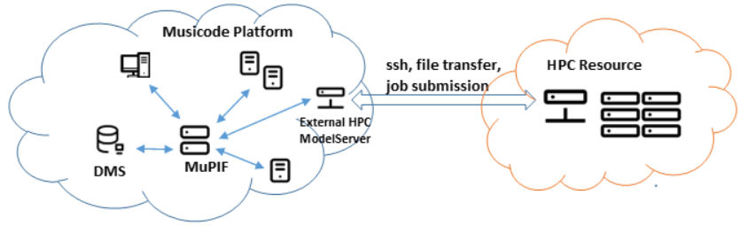 ../_images/hpc-integration.png