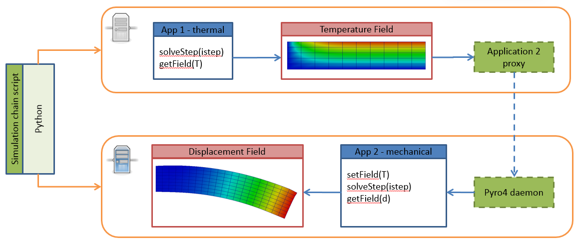 ../_images/thermo-mech-flow.png