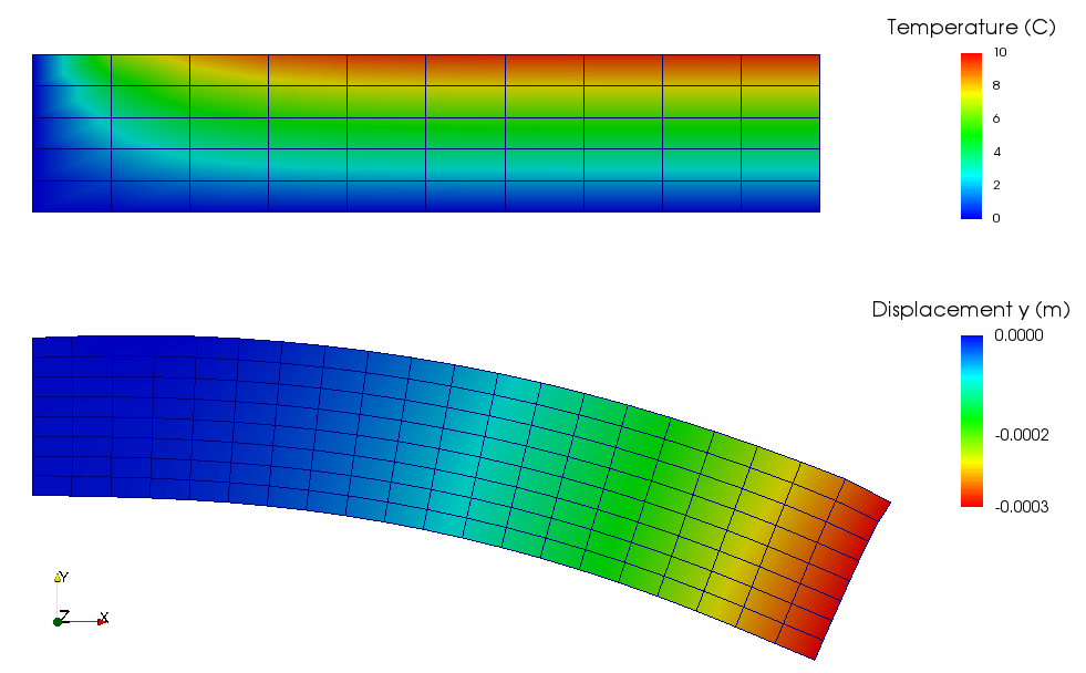 ../_images/thermo-mech-results.png