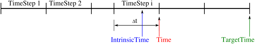 ../_images/timestep.png