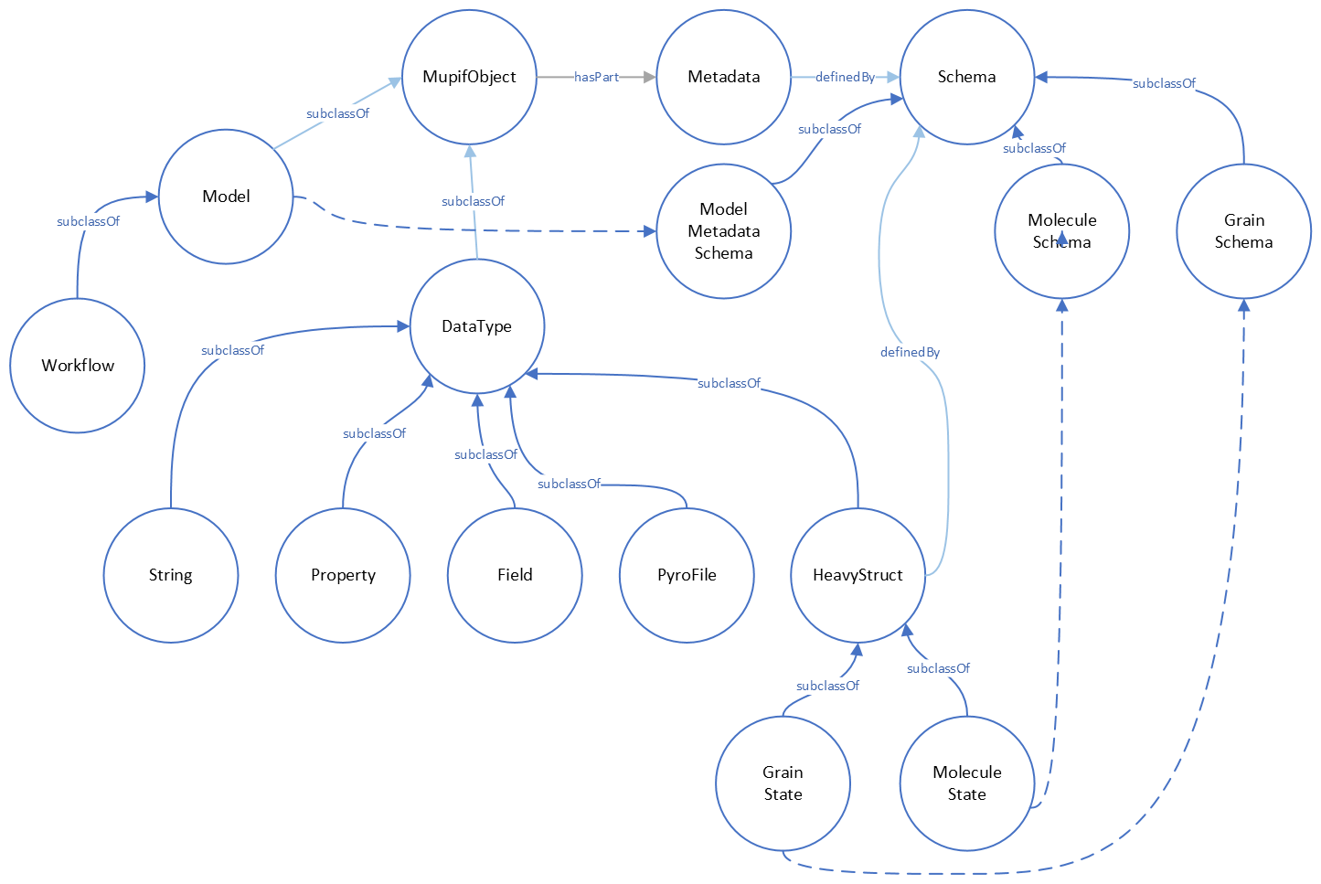 ../_images/MuPIF-basic-ontology.png