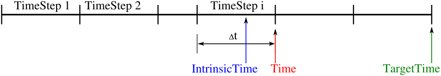 ../_images/timestep.png