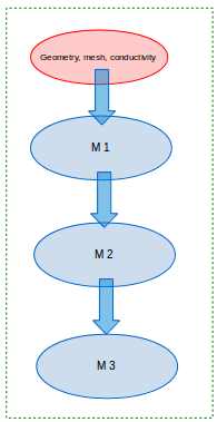 ../_images/workflow-sequential.png